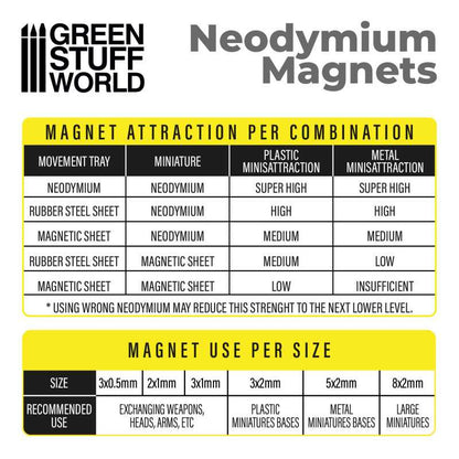 Green Stuff World: Neodymium Disc Magnets (N52) - 50pc